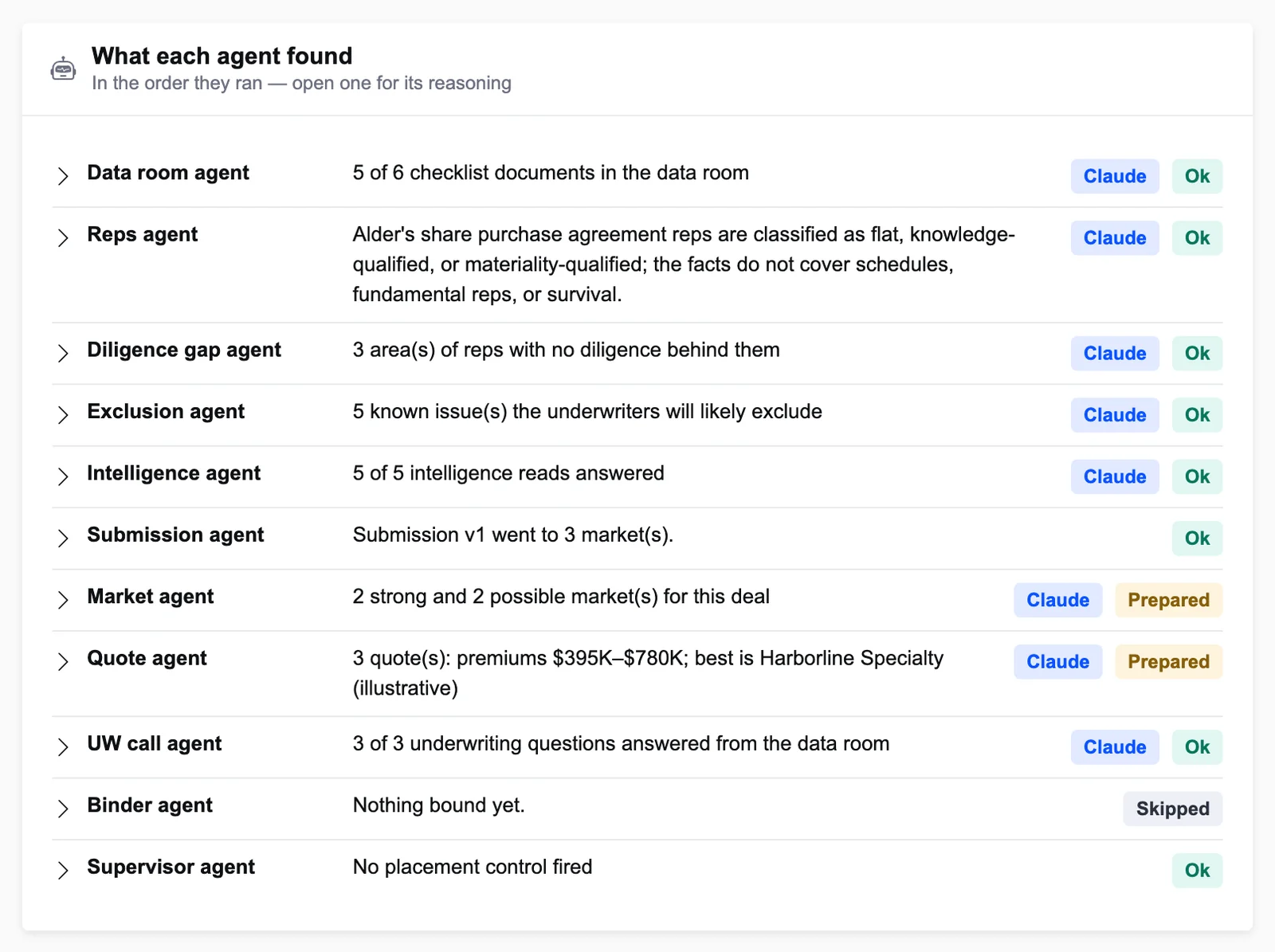 What each agent found, eleven agents in the order they ran, on illustrative data