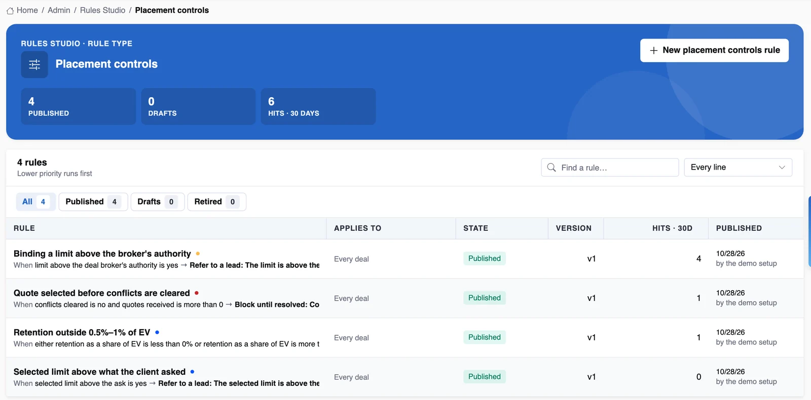 The placement controls rule list with state, version and hits
