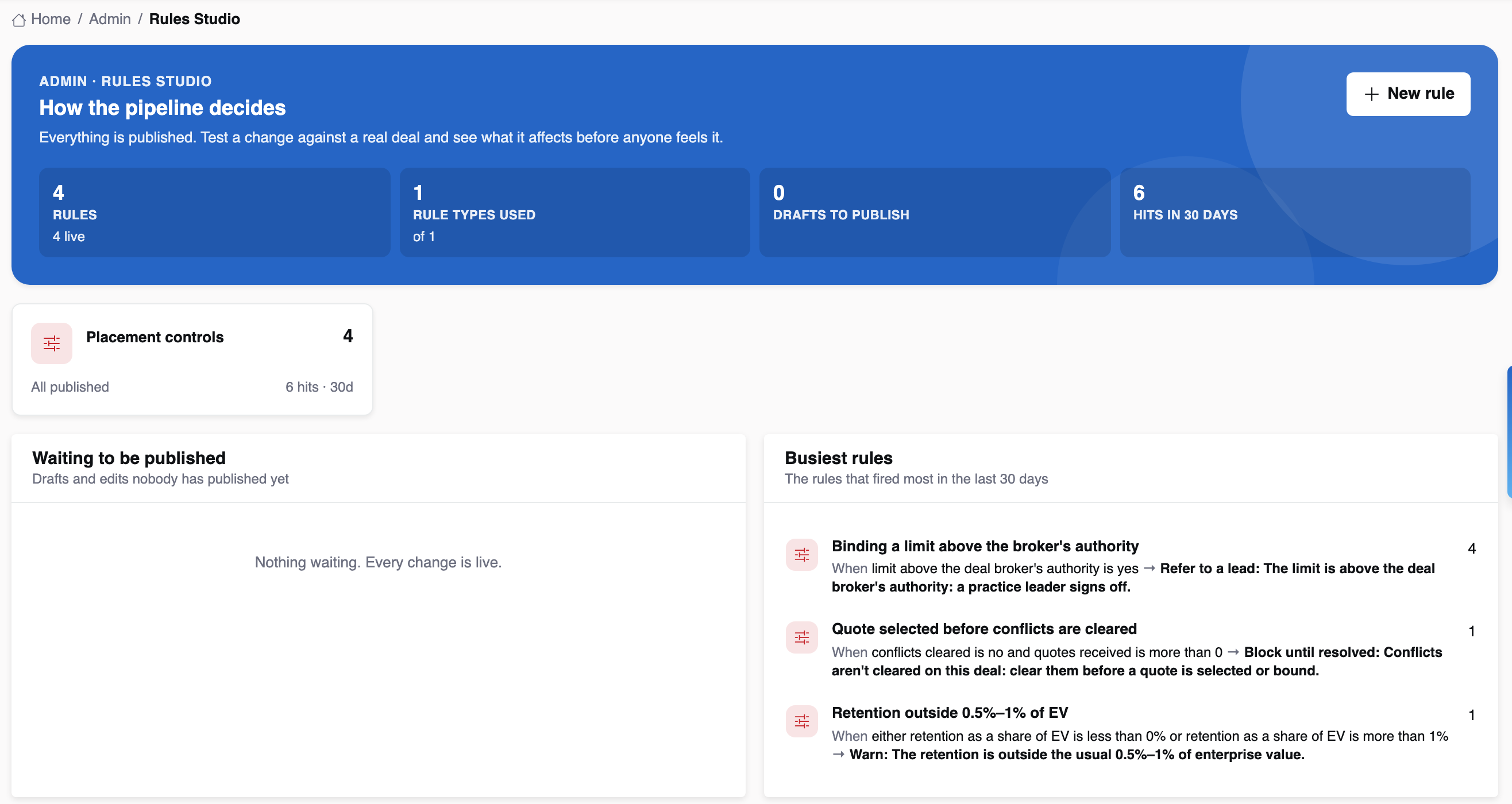 The Rules Studio with four published placement controls and their hits